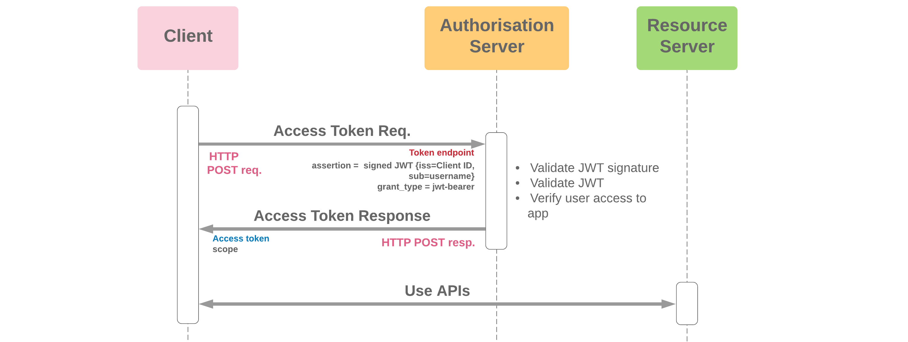 JWT Diagram